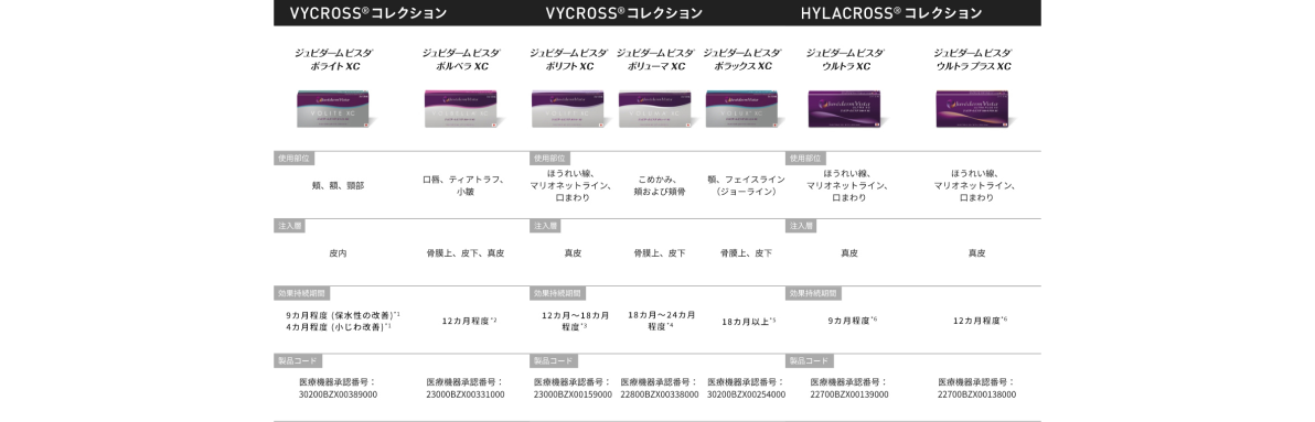 product comparison chart