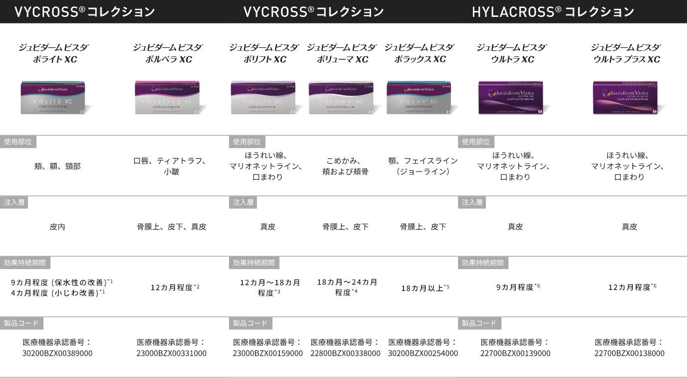 product comparison chart